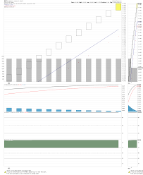 Aapl Apple Inc Dow Jones Industrial Average Forex Dow Jones