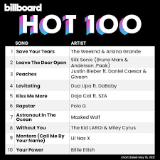 The chart of the current best selling hot 100 song downloads on itunes right now is updated daily and is for the top chart of the top hot tracks and singles last updated: Billboard Hot 100 Singles Chart 15 May 2021