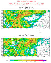 Influence of the North Atlantic Subtropical High