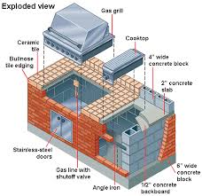 How To Build A Brick And Tile Barbecue With Illustrated Diy Instructions For Planning And Building An Outdoor Barbecue In 2020 Outdoor Barbeque Outdoor Bbq Bbq Island