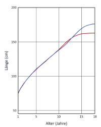 Denn es gibt ein problem bei meiner firma. Https Www Rosenfluh Ch Media Paediatrie 2016 05 Normales Wachstum Oder Behandlungsbeduerftige Situation Pdf