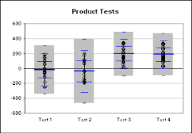 Box And Whisker Plot Excel 2010 Template Jasonkellyphoto Co