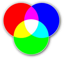 All three of these primary colors why does yellow replace green as a primary as we go from additive to subtractive mixing? Color Picker 2 0