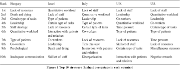 It is important to live a healthier and happy life. Pdf Causes And Effects Of Occupational Stress In Nursing Semantic Scholar