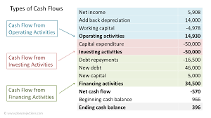 Cash Flow Forecast For Start Up Business Plan Projections