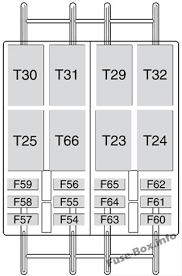 Fuse Box Diagram Fiat Ducato (2015-2018-..)