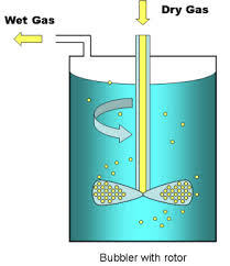 It may not be something you can see, but humidity is a real factor in your overall indoor air. Gas Humidifier