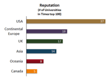 At these universities, you will be no school in recent history has challenged its position as the world's premier academic institution. Times Higher Education World University Rankings Wikipedia