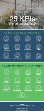25 Kpi Examples For Manufacturing Companies In 2020 Business Management Kpi Business Kpi Dashboard