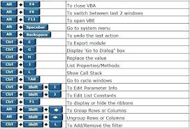 Ms Excel Shortcuts Keys List Google Search Excel Shortcuts Excel Excel Tutorials