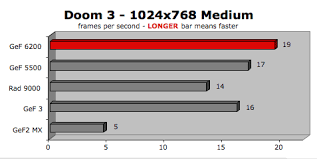 Really bad resolution for my display. Mutant Graphics Card Upgrades For G4 Cube