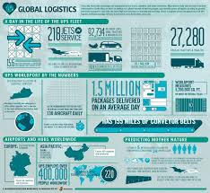 Logistics Solutions Personnel On Board Management Fifo Management Mine Administration Software Roster Program L Business Infographic Infographic Logistics