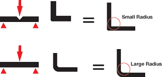 The postform laminate just isn't bending. Precision Sheet Metal Bending And The V Groove