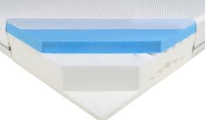 Découvrez les matelas luxueux de casper, dont ceux de notre collection hybride novatrice. Matelas Guide D Achat Ufc Que Choisir