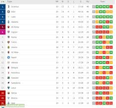 Italy updated may 23, 2021, at 4:45 p.m. Brasileiro Serie A Table All Products Are Discounted Cheaper Than Retail Price Free Delivery Returns Off 71