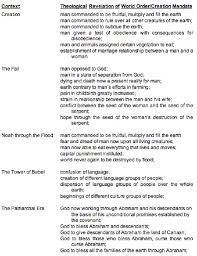 1 Analysis And Synthesis Of Genesis Bible Org Bible Answers Bible Adam And Eve Bible