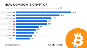How money, finance and investment are being transformed by bitcoin. Cryptocurrencies Are Democratising The Financial World World Economic Forum
