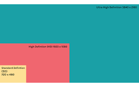 The Basics On Video Resolution Video4change