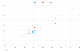 How To Add Conditional Colouring To Scatterplots In Excel