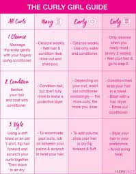 The Curly Girl Method Is The Secret To Beautiful Curls Forever Curly Girl Method Curly Girl Curly Hair Styles Naturally