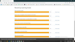 Mar 15, 2021 · this post contains google digital unlocked answers for all the 26 modules of the fundamentals of digital marketing course. Google Digital Unlocked Certificate Final Exam Answers 2nd Video Youtube
