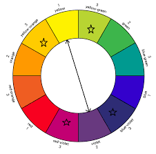 Check spelling or type a new query. How To Use A Color Wheel Beach Painting