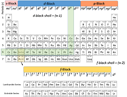 Electron configuration gizmo assessment answers bookmark file pdf student exploration element builder gizmo answer key happy that we. Ch150 Chapter 2 Atoms And Periodic Table Chemistry
