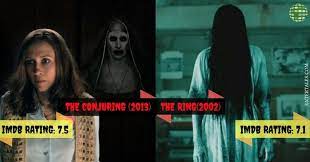Most popular horror titles genre: Best Horror Movies According To Imdb Ratings Have You Watched