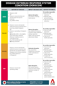 Singapore news including weather forecasts, changi airport travel updates, formula 1 grand prix, tourist attractions, singapore dollar and stock exchange. Coronavirus Outbreak Singapore Raises Dorscon Level To Orange Schools To Suspend Inter School External Activities Cna