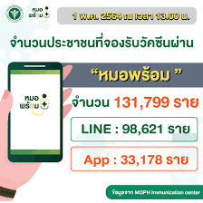 สธ.ผุด line official หมอพร้อม เพื่อรองรับการลงทะเบียนรับวัคซีนและติดตามผล พร้อมเผยไทม์ไลน์การฉีดวัคซีน ตั้งแต่ก.พ.64ไปจนถึงม.ค.65 Apucndu6kmb M
