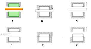 Welding Methods For Plastics