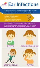 Check spelling or type a new query. Ear Infections Infographic