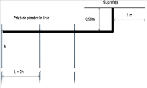 Prizele provizorii se amplaseaza la 0. Https Www Baduc Ro Fise Priza Pamant Obo Pdf