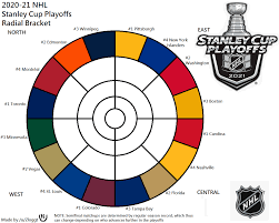 A look at the 2021 stanley cup odds and nhl futures betting favorites, contenders, and longshots. 2021 Stanley Cup Playoffs First Round Radial Bracket Hockey