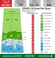 New Covid Daily Briefing 980 Cjme
