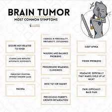 Primary brain tumors among adults are astrocytoma, meningioma, and oligodendroglioma. Brain Tumor Awareness Month Acco