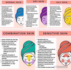 Do you know your true skin type? Skintype Do You Know Your Skin Type Hope Beauty Store Facebook