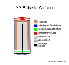 Das ipad air 1 hatte noch 8827 mah bei 32,9 wh. Batterie Aufbau Batterie Org