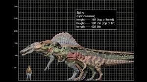 i made size chart for the larger theropods from the original