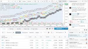 10 Best Free Stock Charting Software Tools Apps 2021