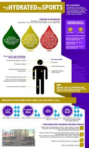 H2o How To Hydration Cheat Sheet For Better Performance Infographic Health Water Facts Hydration