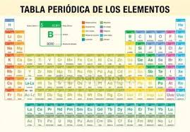 Tabla Periodica De Los Elementos Tabla Periodica De Los Elementos En Idioma Espano Tabla Periodica Tabla Periodica De Quimica Tabla Periodica De Los Elementos