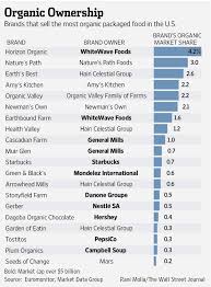 Maybe you would like to learn more about one of these? Who Owns What In Organic Packaged Foods Wsj