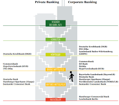 Deutsche bank's shares trading in new york were up slightly. Banken Rating Kurswechsel Bei Deutschen Banken Wwf Blog