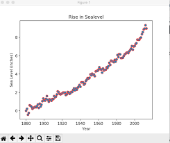 Data Visualization In Python Scatter Plots In Matplotlib