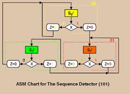 Asm Charts