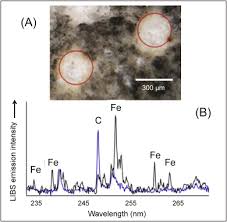 Brave.com has been visited by 100k+ users in the past month Laser Induced Breakdown Spectroscopy A Geochemical Tool For The 21st Century Sciencedirect