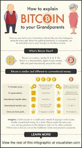With this guide full of metaphors and stories, you #1 what is bitcoin, simply explained (2 minutes). How To Explain Bitcoin To Your Grandparents Bitcoin Currency Bitcoin Mining Cryptocurrency