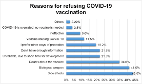 Development, evaluation, approval and monitoring. Covid 19 Vaccine Hesitancy In Addis Ababa Ethiopia A Mixed Methods Study Medrxiv