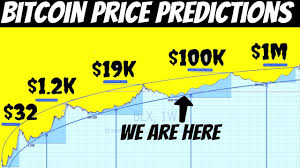 Bitcoin price prediction 2021, btc price forecast. Bitcoin Price Predictions From Zero To Millions Experts Opinions Youtube